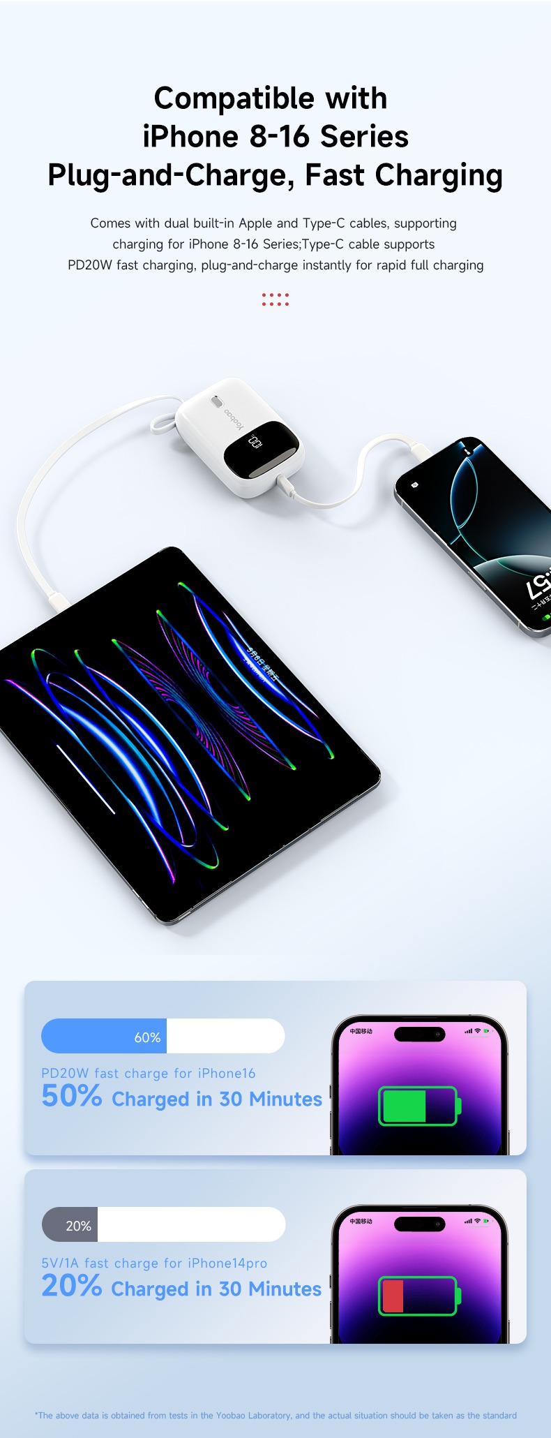 Pin Sạc Dự Phòng Yoobao Z5 10000mAh chuẩn 3C/CCC - Sạc Nhanh PD20W, Tích Hợp Cáp Type-C và Lightning