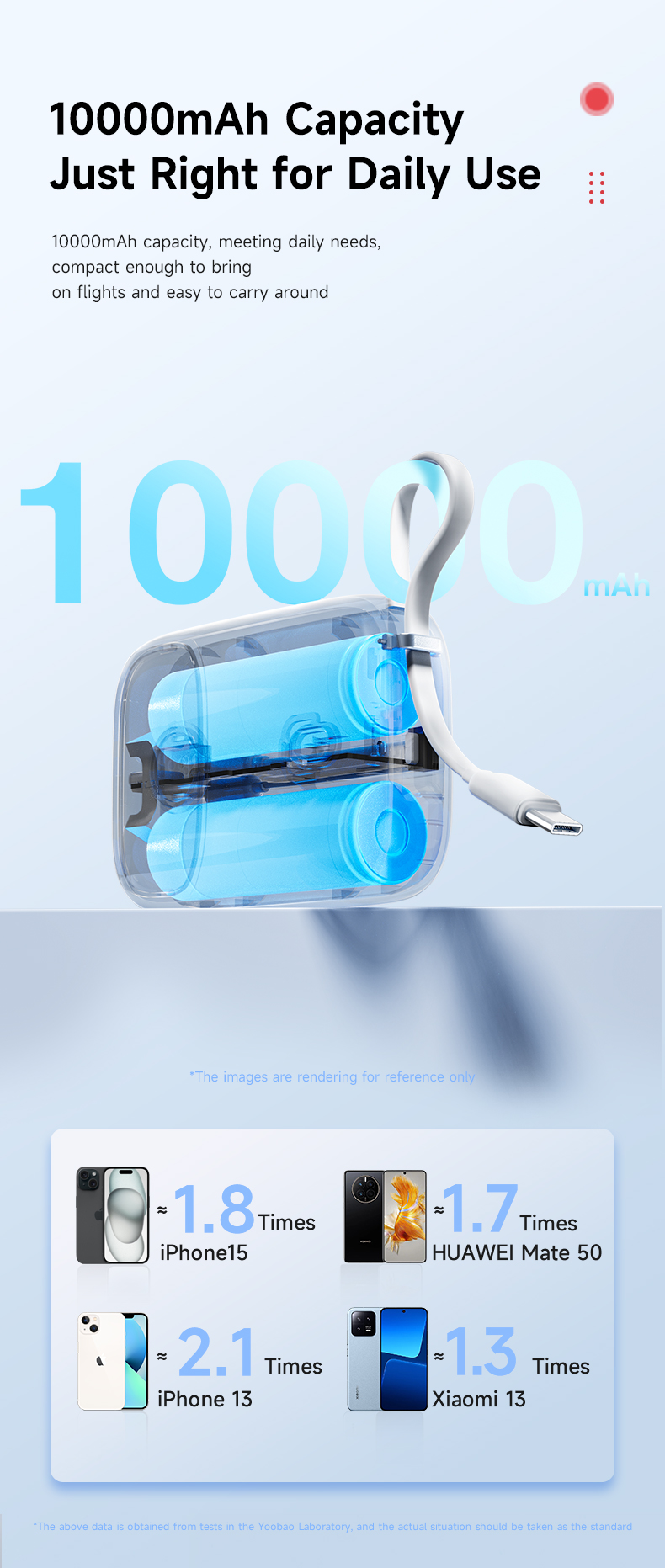 Pin Sạc Dự Phòng Yoobao Z5 10000mAh chuẩn 3C/CCC - Sạc Nhanh PD20W, Tích Hợp Cáp Type-C và Lightning